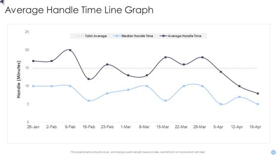 Average Handle Time Ppt PowerPoint Presentation Complete With Slides Slide06