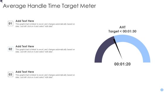 Average Handle Time Ppt PowerPoint Presentation Complete With Slides Slide07