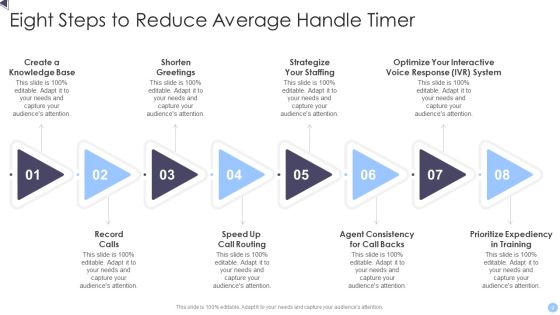 Average Handle Time Ppt PowerPoint Presentation Complete With Slides Slide09