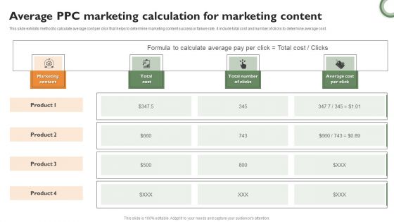 Average PPC Marketing Calculation For Marketing Content Sample PDF