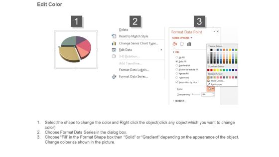 Average Profit Margin Examples Presentation Slides Slide03