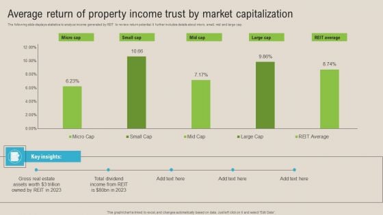 Average Return Of Property Income Trust By Market Capitalization Pictures PDF