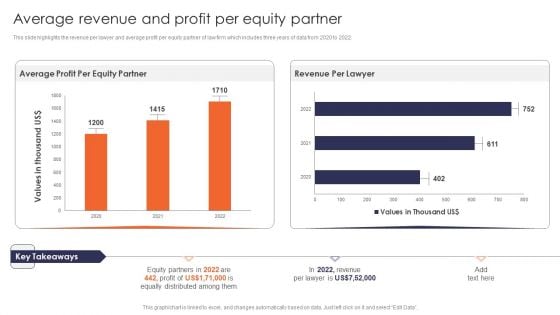 Average Revenue And Profit Per Equity Partner Multinational Legal Firm Company Profile Inspiration PDF