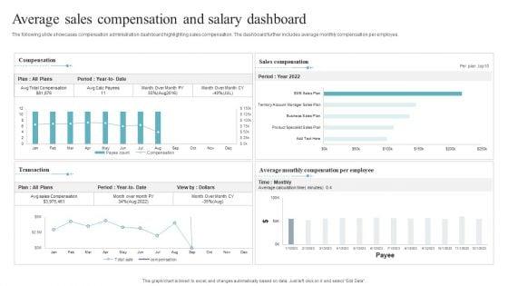 Average Sales Compensation And Salary Dashboard Introduction PDF