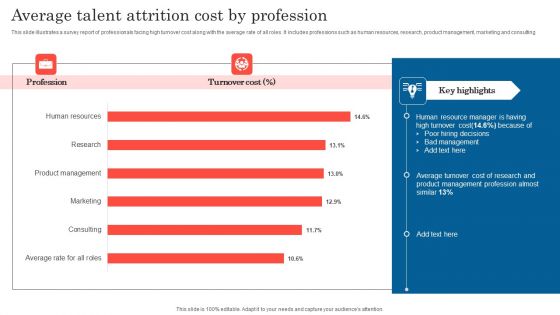 Average Talent Attrition Cost By Profession Diagrams PDF