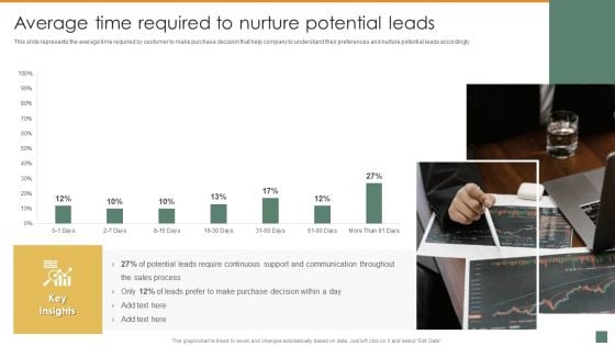 Average Time Required To Nurture Potential Leads Summary And Significance Of Sales Automation Topics PDF