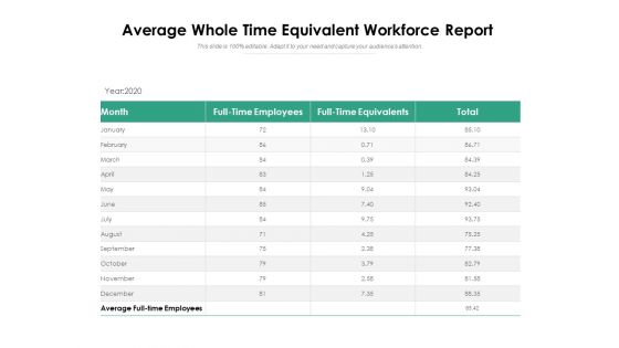 Average Whole Time Equivalent Workforce Report Ppt PowerPoint Presentation Icon Files PDF