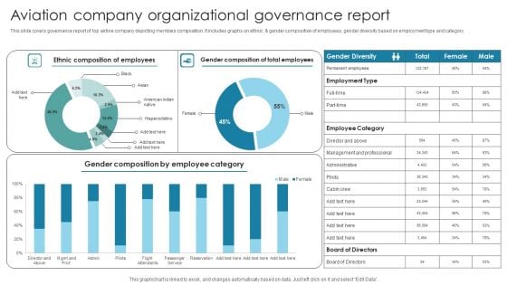 Aviation Company Organizational Governance Report Topics PDF