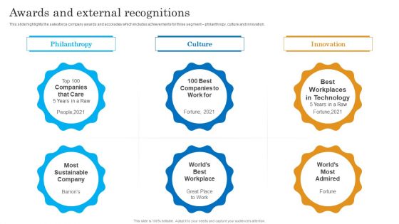 Awards And External Recognitions Salesforce Business Profile Demonstration PDF