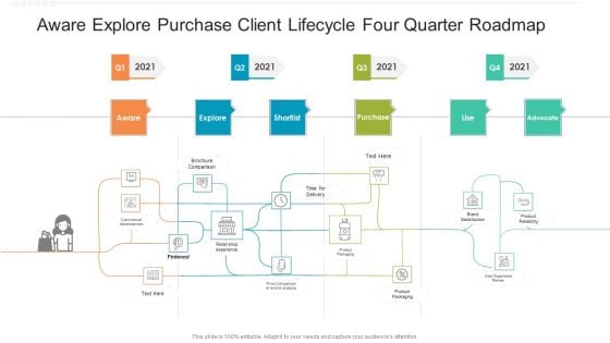 Aware Explore Purchase Client Lifecycle Four Quarter Roadmap Structure