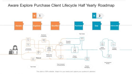 Aware Explore Purchase Client Lifecycle Half Yearly Roadmap Diagrams Aware Explore Purchase Client Lifecycle Half Yearly Roadmap Diagrams