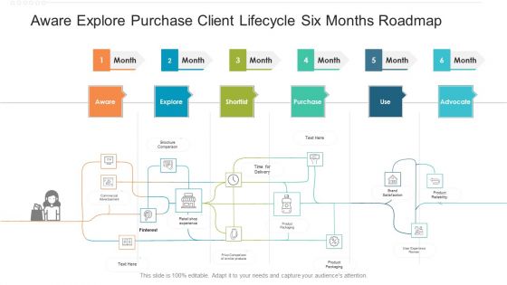 Aware Explore Purchase Client Lifecycle Six Months Roadmap Introduction