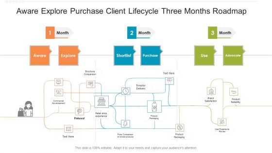 Aware Explore Purchase Client Lifecycle Three Months Roadmap Information Aware Explore Purchase Client Lifecycle Three Months Roadmap Information