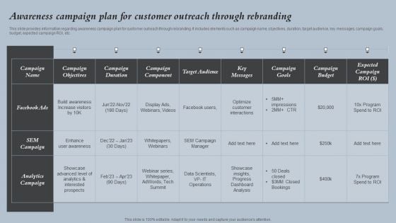 Awareness Campaign Plan For Customer Outreach Through Strategies For Rebranding Without Losing Introduction PDF