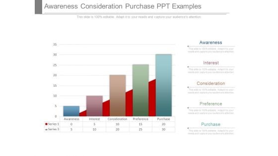 Awareness Consideration Purchase Ppt Examples