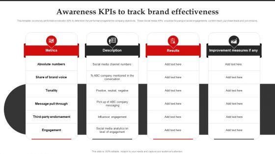 Awareness Kpis To Track Brand Effectiveness Brand Introduction Plan Background PDF