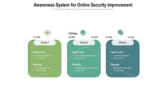 Awareness System For Online Security Improvement Ppt PowerPoint Presentation Show Samples PDF