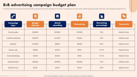 B2B Advertising Campaign Budget Plan Elements PDF