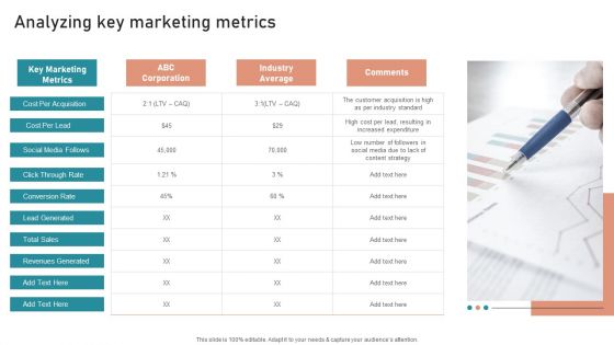 B2B And B2C Startups Marketing Mix Strategies Analyzing Key Marketing Metrics Download PDF