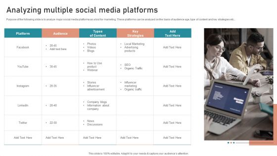 B2B And B2C Startups Marketing Mix Strategies Analyzing Multiple Social Media Platforms Rules PDF