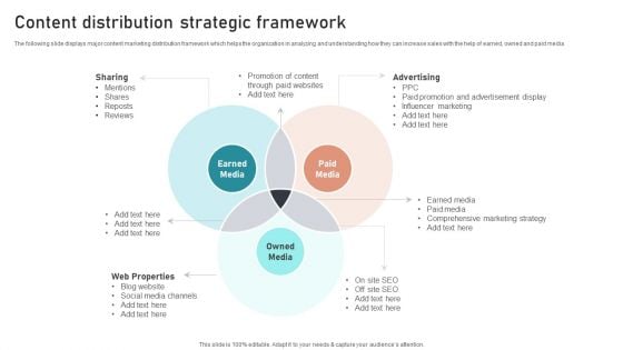 B2B And B2C Startups Marketing Mix Strategies Content Distribution Strategic Framework Clipart PDF