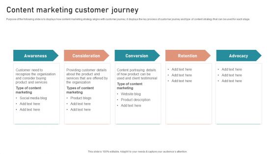 B2B And B2C Startups Marketing Mix Strategies Content Marketing Customer Journey Structure PDF