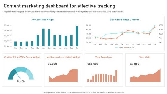 B2B And B2C Startups Marketing Mix Strategies Content Marketing Dashboard For Effective Tracking Template PDF