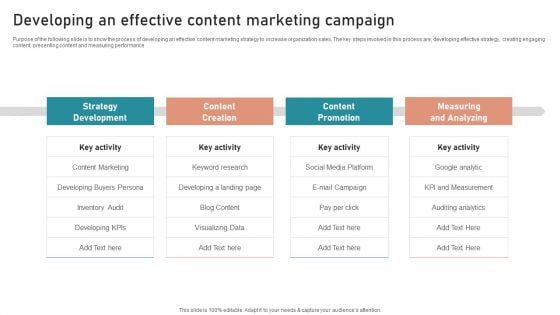 B2B And B2C Startups Marketing Mix Strategies Developing An Effective Content Marketing Campaign Designs PDF