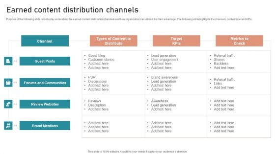 B2B And B2C Startups Marketing Mix Strategies Earned Content Distribution Channels Diagrams PDF B2B And B2C Startups Marketing Mix Strategies Earned Content Distribution Channels Diagrams PDF