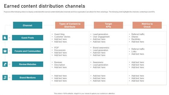 B2B And B2C Startups Marketing Mix Strategies Earned Content Distribution Channels Diagrams PDF