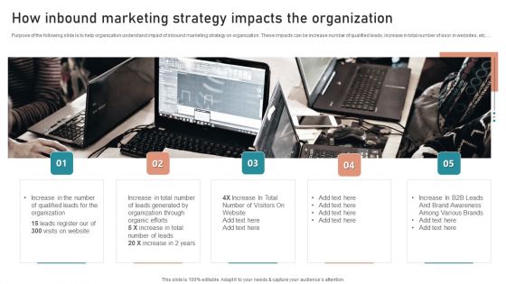 B2B And B2C Startups Marketing Mix Strategies How Inbound Marketing Strategy Impacts The Organization Guidelines PDF