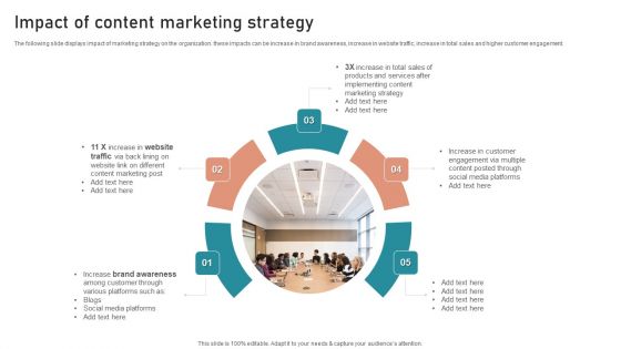 B2B And B2C Startups Marketing Mix Strategies Impact Of Content Marketing Strategy Introduction PDF