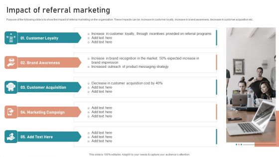 B2B And B2C Startups Marketing Mix Strategies Impact Of Referral Marketing Guidelines PDF