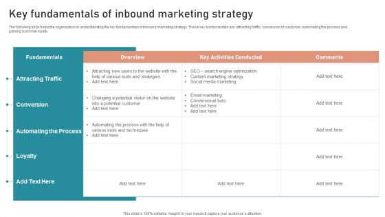 B2B And B2C Startups Marketing Mix Strategies Key Fundamentals Of Inbound Marketing Strategy Slides PDF