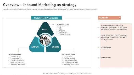 B2B And B2C Startups Marketing Mix Strategies Overview Inbound Marketing As Strategy Topics PDF