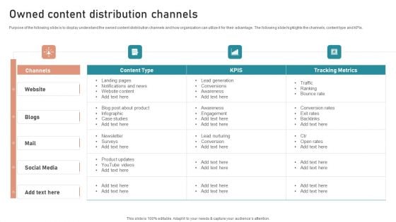 B2B And B2C Startups Marketing Mix Strategies Owned Content Distribution Channels Demonstration PDF