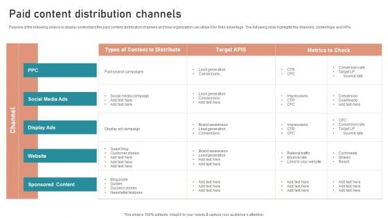 B2B And B2C Startups Marketing Mix Strategies Paid Content Distribution Channels Mockup PDF