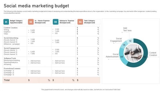 B2B And B2C Startups Marketing Mix Strategies Social Media Marketing Budget Brochure PDF