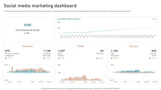 B2B And B2C Startups Marketing Mix Strategies Social Media Marketing Dashboard Download PDF