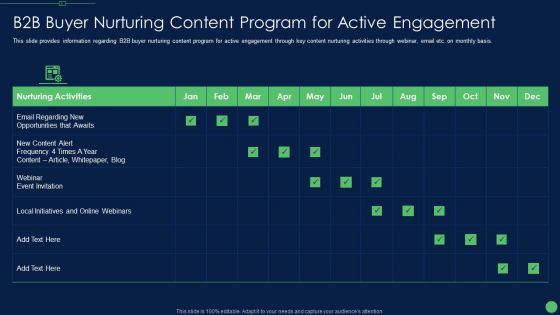 B2B Buyer Nurturing Content Program For Active Engagement Clipart PDF