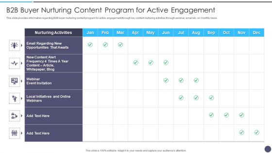 B2B Buyer Nurturing Content Program For Active Engagement Mockup PDF