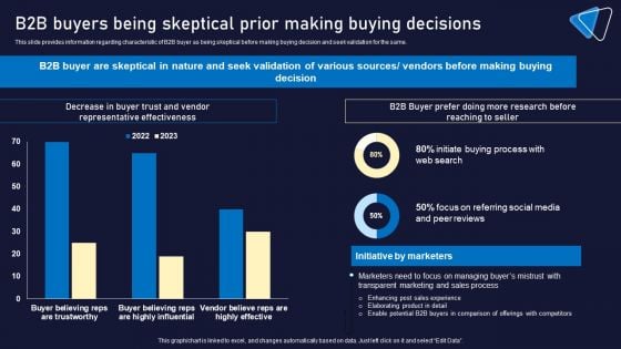 B2B Buyers Being Skeptical Prior Making Buying Decisions Information PDF