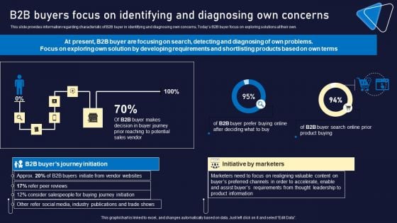 B2B Buyers Focus On Identifying And Diagnosing Own Concerns Diagrams PDF