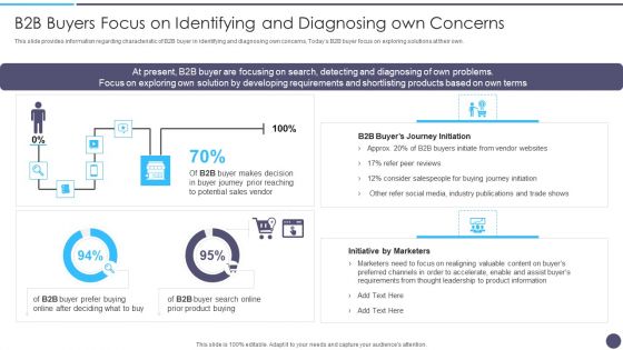 B2B Buyers Focus On Identifying And Diagnosing Own Concerns Structure PDF