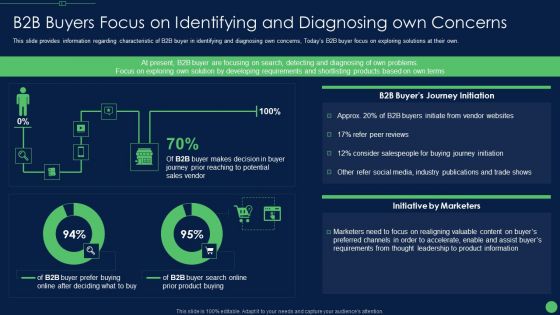 B2B Buyers Focus On Identifying And Diagnosing Own Concerns Topics PDF