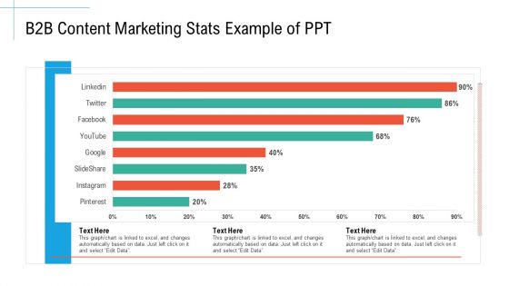 B2B Content Marketing Stats Example Of Ppt Initiatives And Process Of Content Marketing For Acquiring New Users Professional PDF