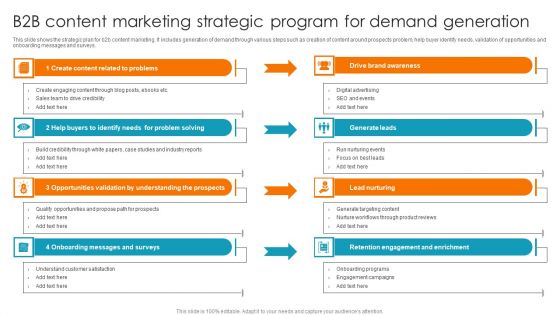 B2B Content Marketing Strategic Program For Demand Generation Ppt Background PDF