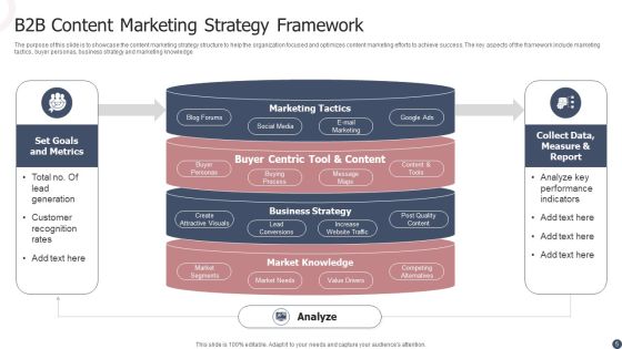 B2B Content Marketing Strategy Ppt PowerPoint Presentation Complete Deck With Slides Slide05