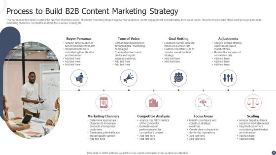 B2B Content Marketing Strategy Ppt PowerPoint Presentation Complete Deck With Slides Slide08