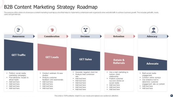 B2B Content Marketing Strategy Ppt PowerPoint Presentation Complete Deck With Slides